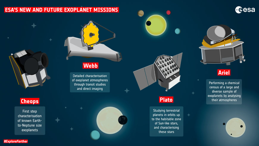 La Agencia Espacial Europea1 y Airbus eligen a Anzen Engineering para colaborar en el Proyecto ARIEL